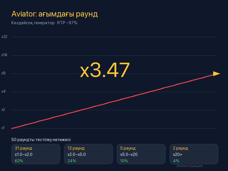 Танымал слоттар Mostbet