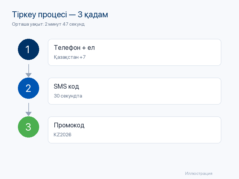 Live казино дилерлер
