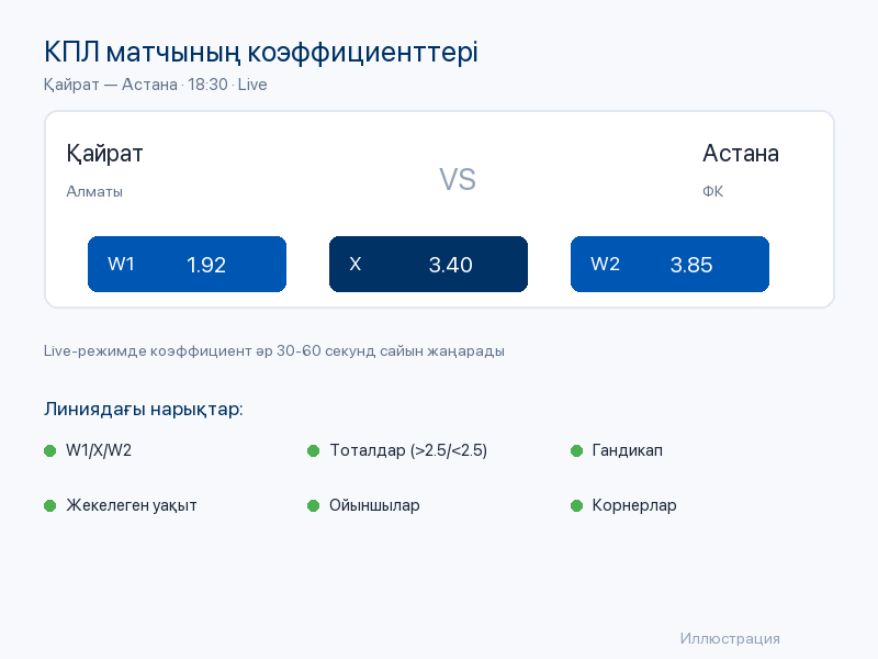 КПЛ матч линиясы Mostbet