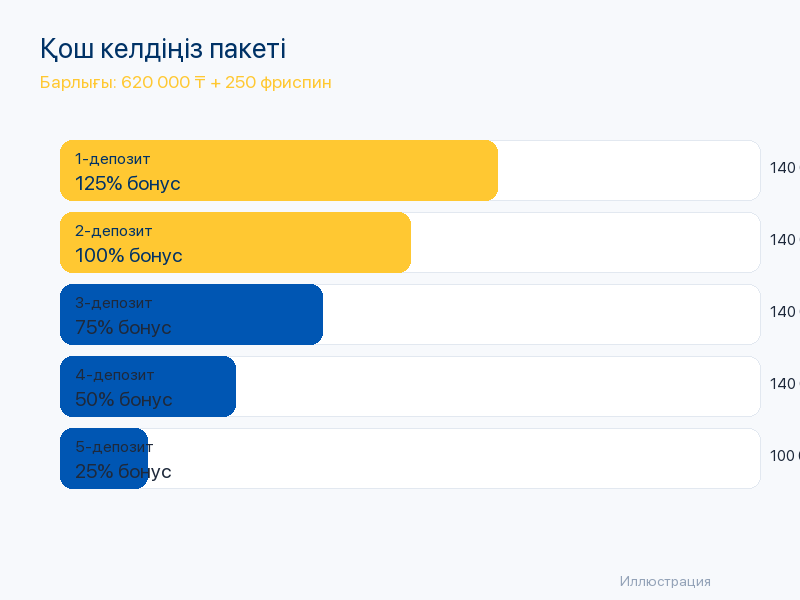Схема работы бонусов